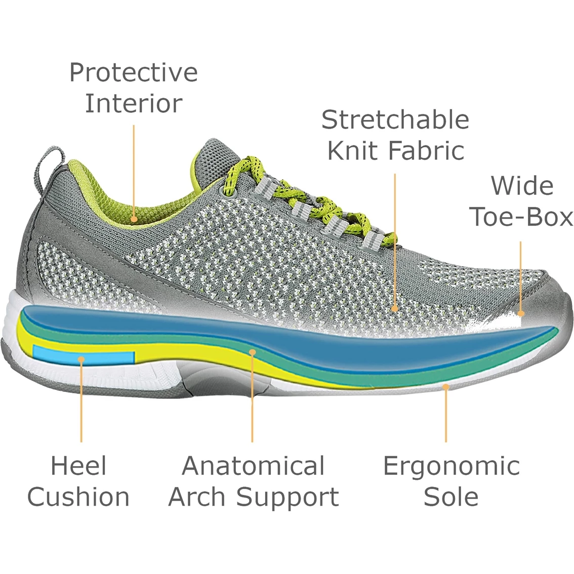 Discount π OrthoFeet π© Women's Coral Stretch Knit π Sneakers π₯° 8 Discount π OrthoFeet π© Women's Coral Stretch Knit π Sneakers π₯° - Image 8